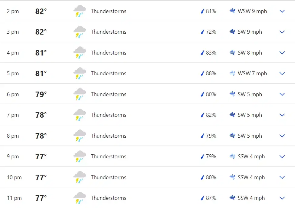 Colombo Weather on 11th September 2023