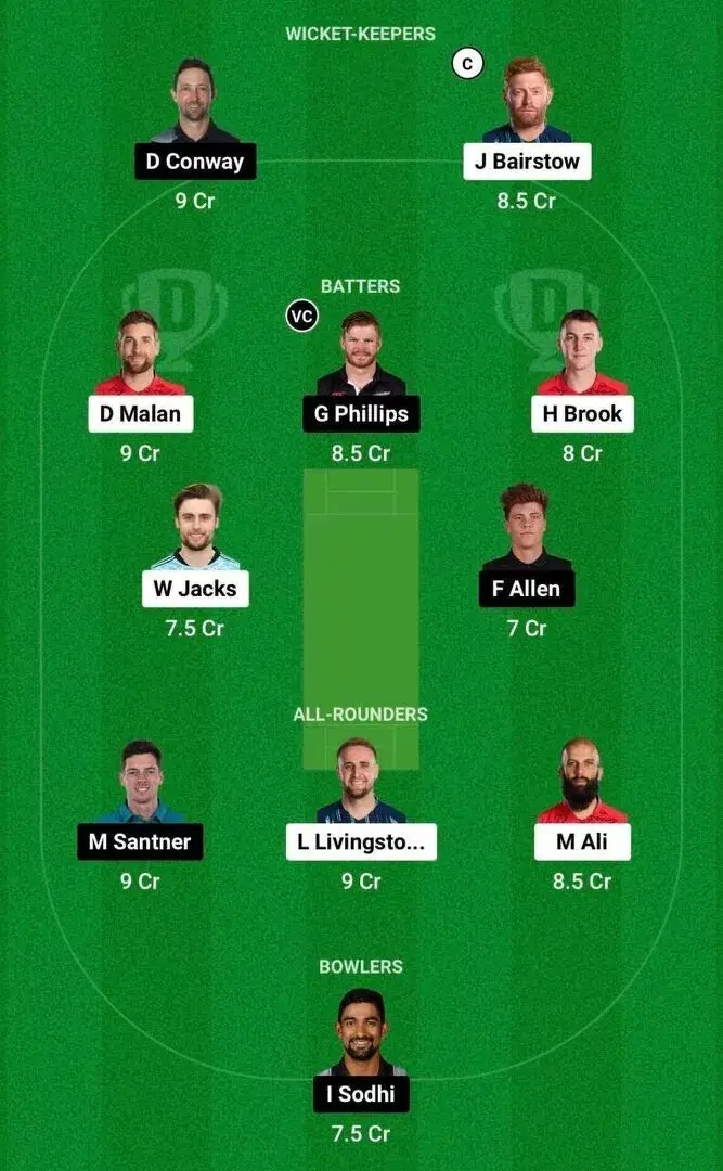 ENG vs NZ Team 1