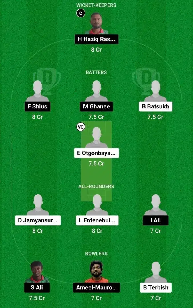 MON vs MLD Dream11 Team 2