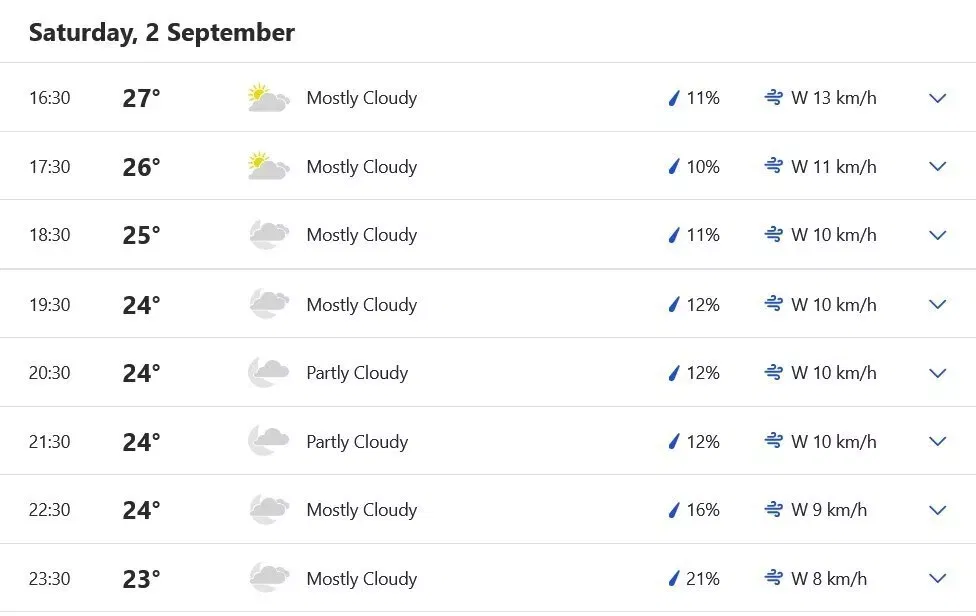 Weather forecast 2nd September, 2023, Pallekele
