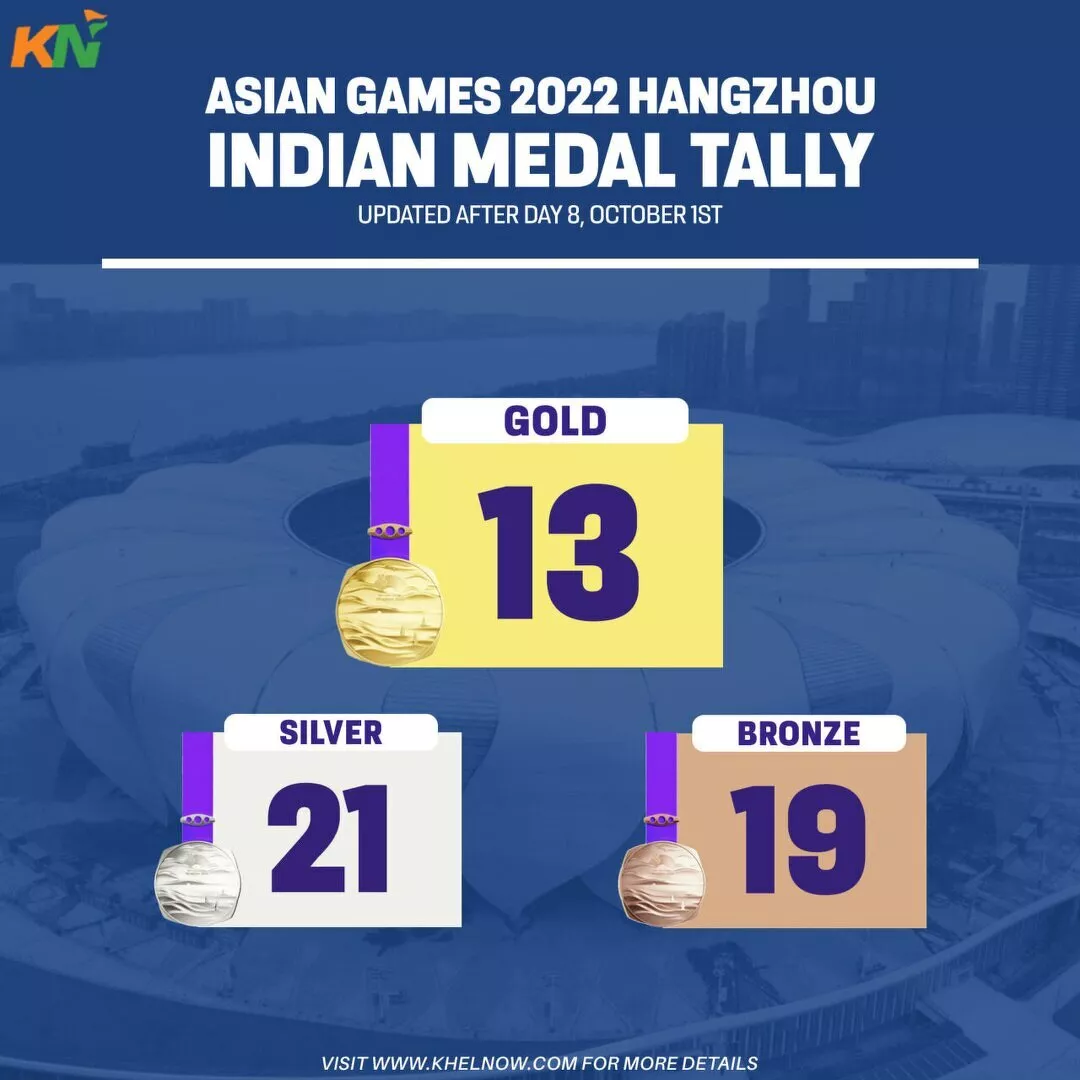 Asian Games 2023: India’s medal tally after Day 8, 1st October