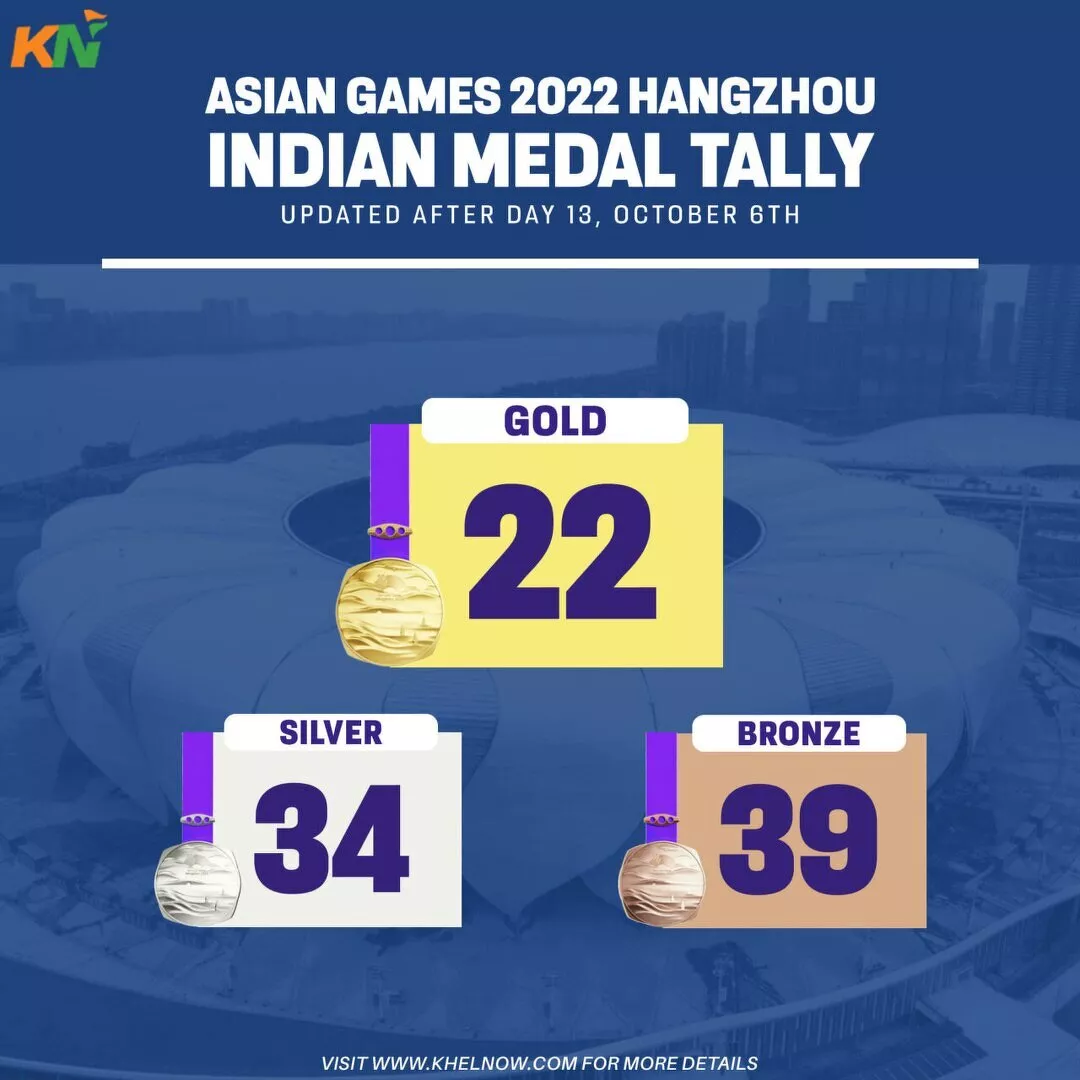 Asian Games 2023 India’s medal tally after Day 13, 6th October