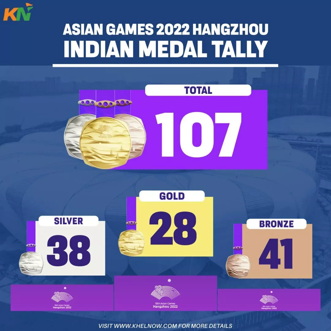 Asian Games 2023: India's medal tally after Day 14, October 7