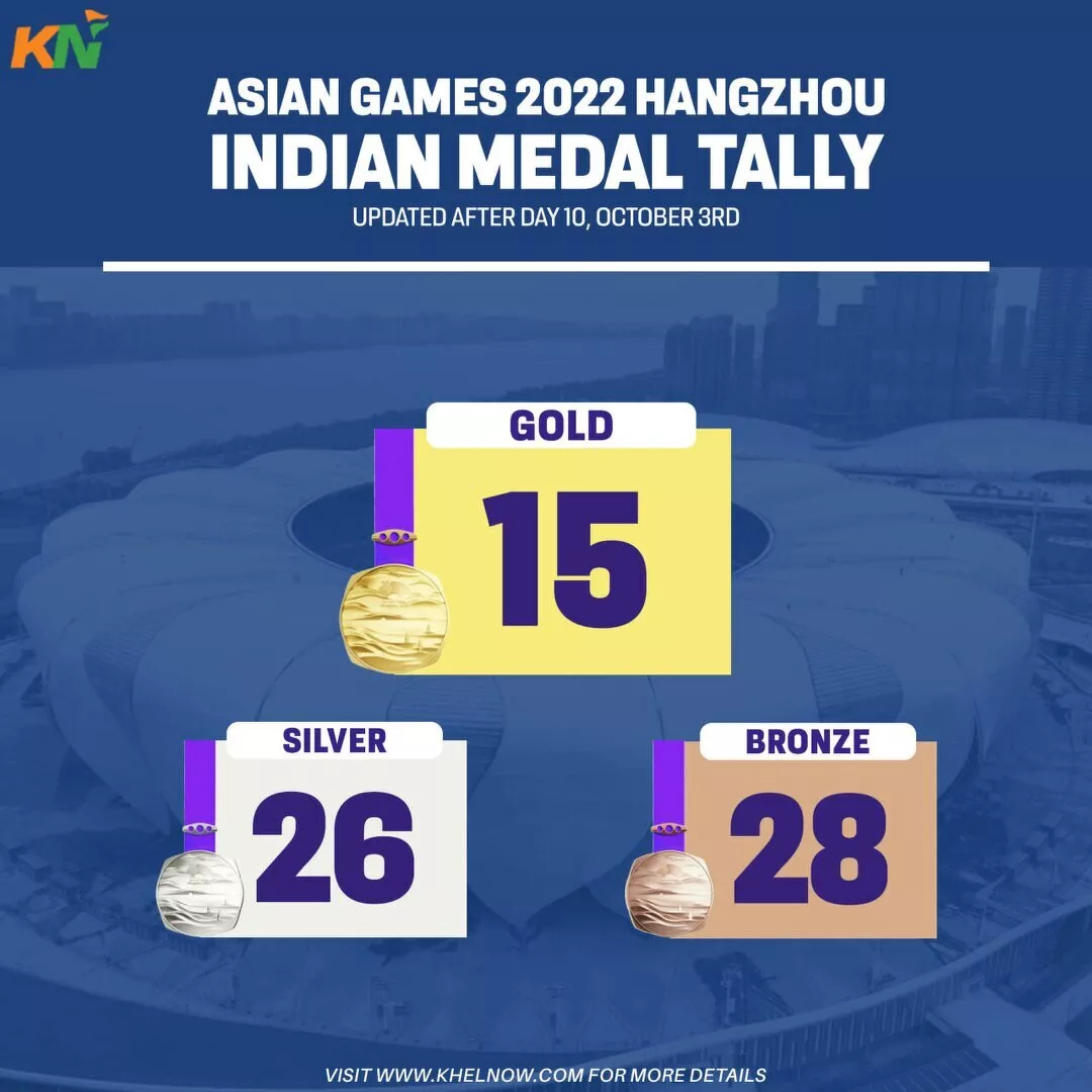 Asian Games 2023: India's medal tally after day 10 3rd October