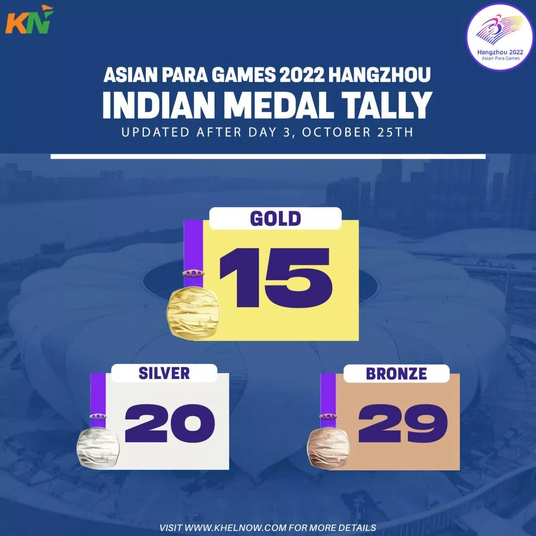 Asian Para Games 2023: Updated Indian medal tally 25th October