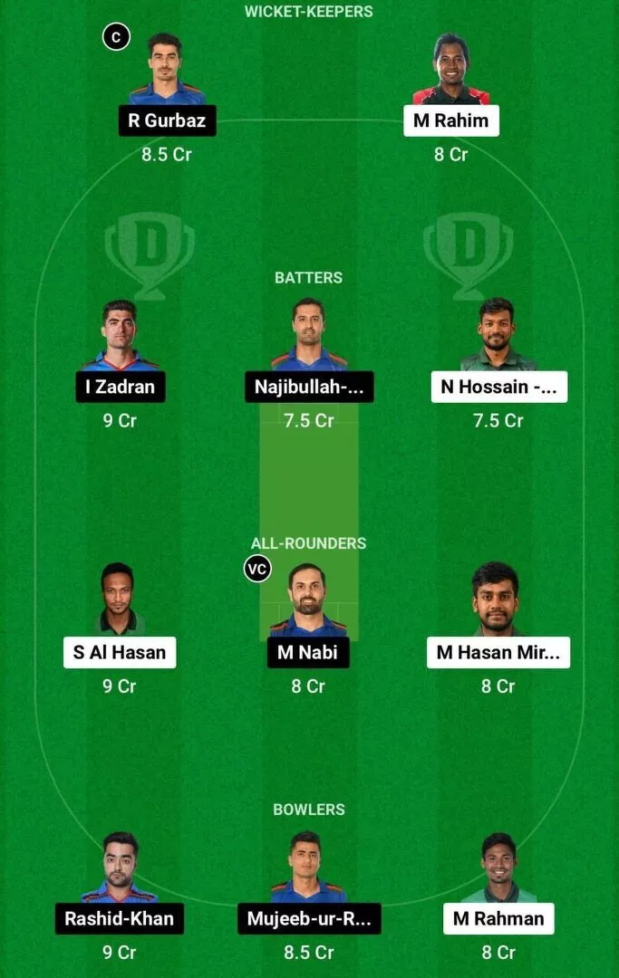 BAN vs AFG Dream11 Team 2 (2)