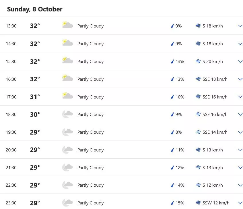 Chennai weather on Sunday, 8th October