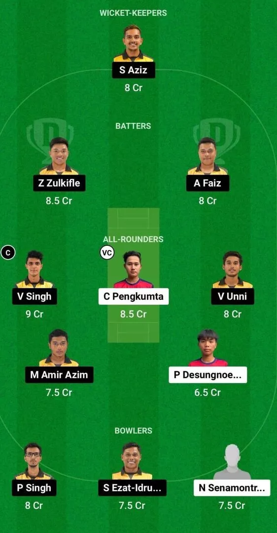 TL vs MAL Dream11 Team 1