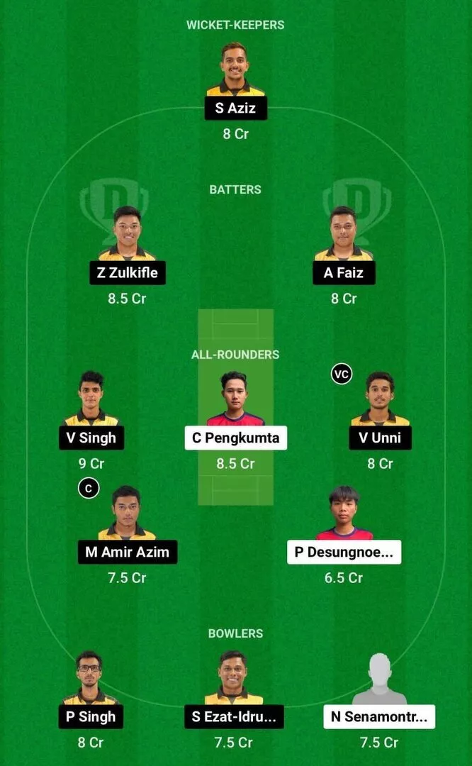 TL vs MAL Dream11 Team 2