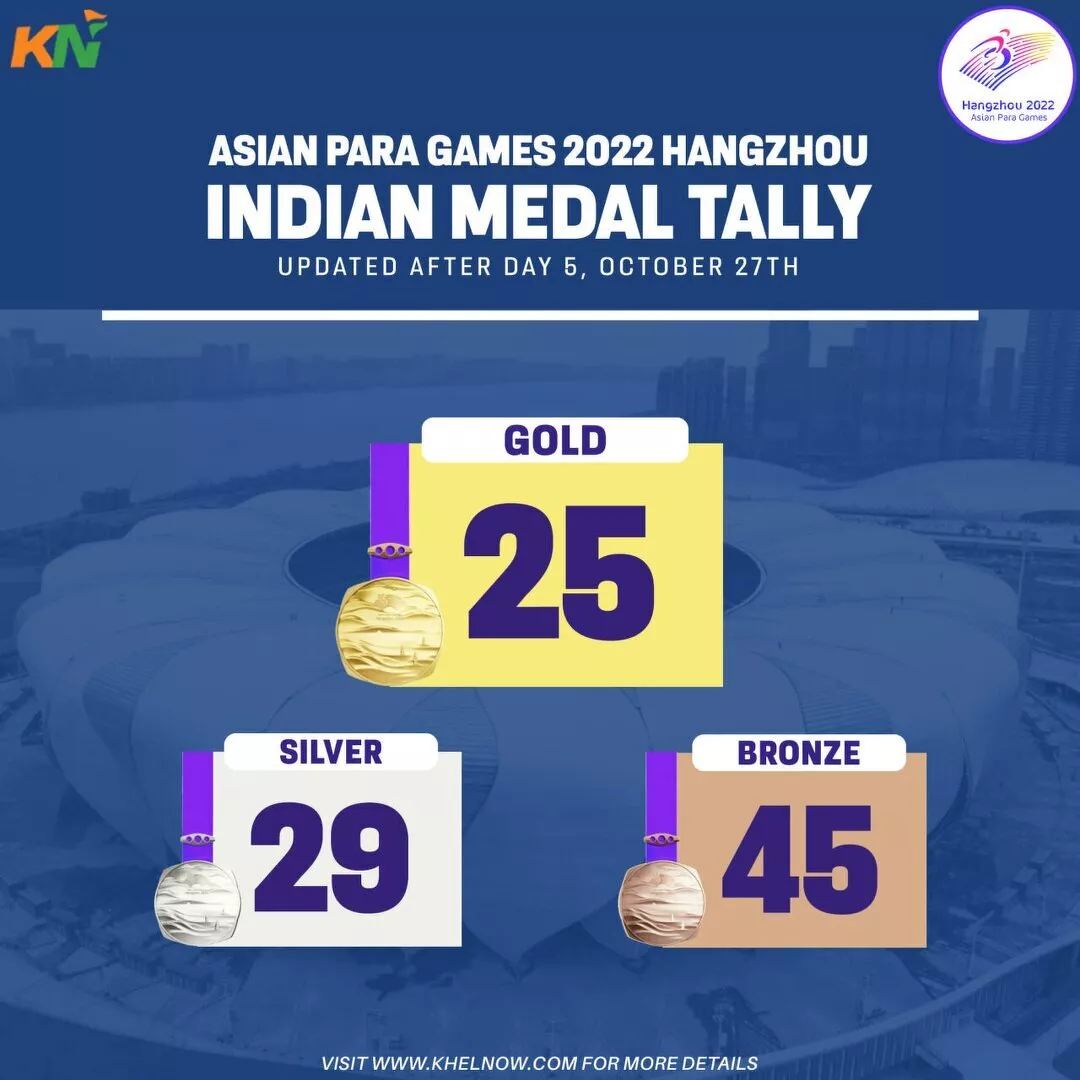 Asian Para Games 2023: Updated Indian Medal Tally 27th October