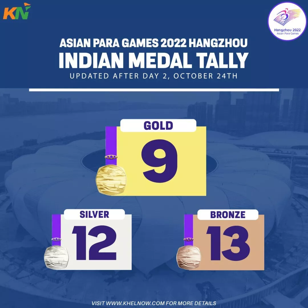 Asian Para Games 2023: India’s medal tally after Day 2, 24th October