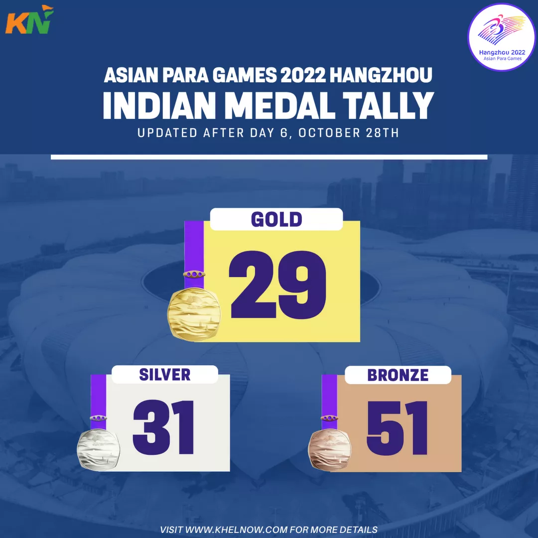 Asian Para Games 2023: Updated India's final medal tally
