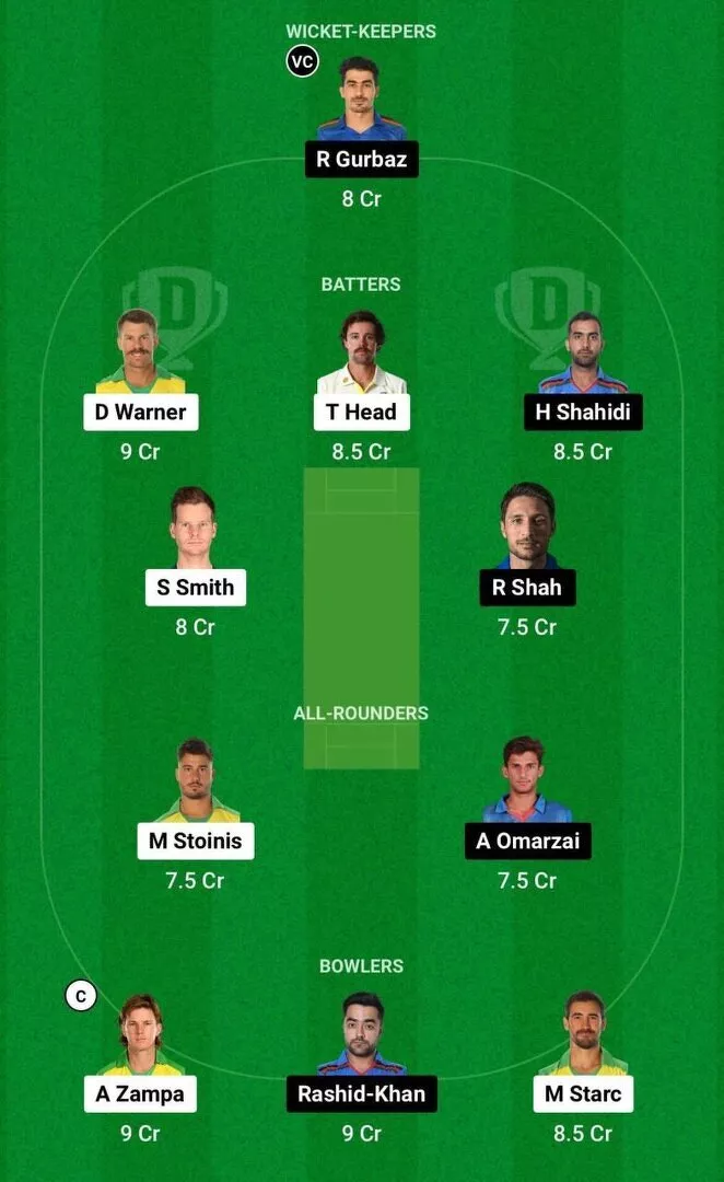 AUS vs AFG Dream11 CWC 2023 Team 2