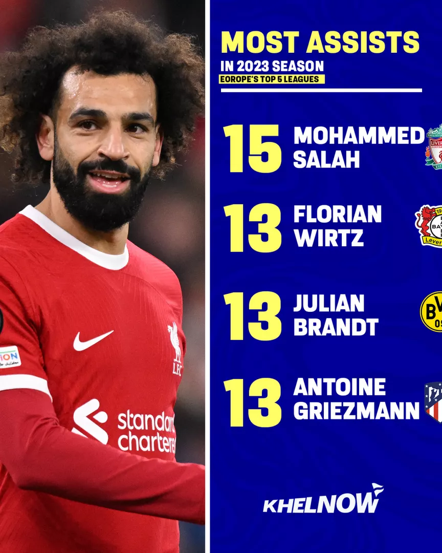 Top four players with most assists in 2023