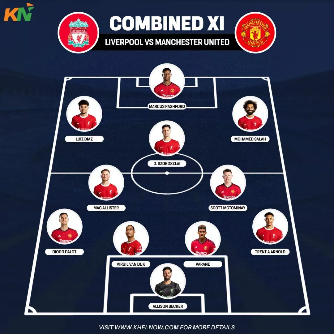 Premier League 2023-24: Liverpool vs Manchester United: Combined XI