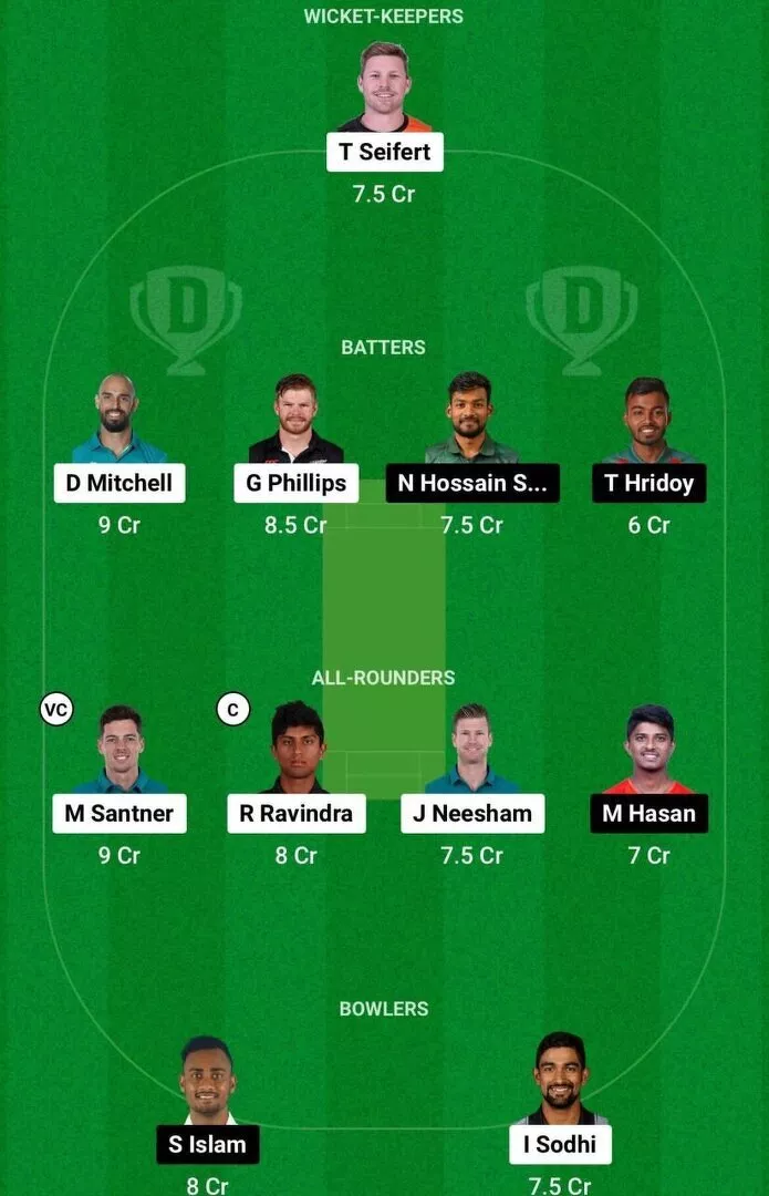 NZ vs BAN Dream11 3rd T20I Team 1