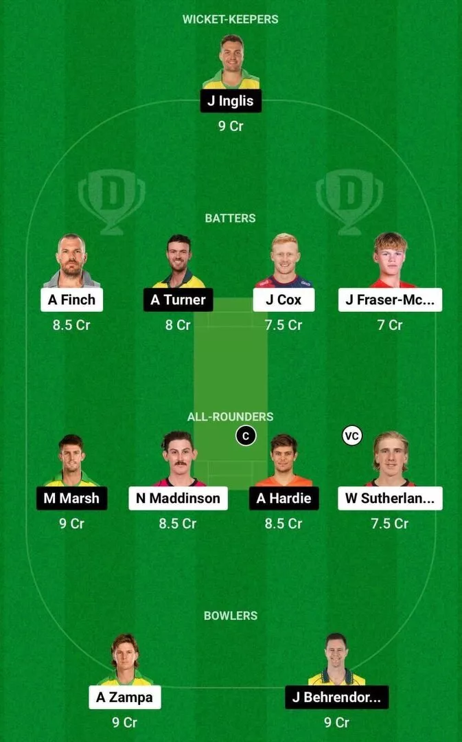 REN vs SCO Dream11 Team 2