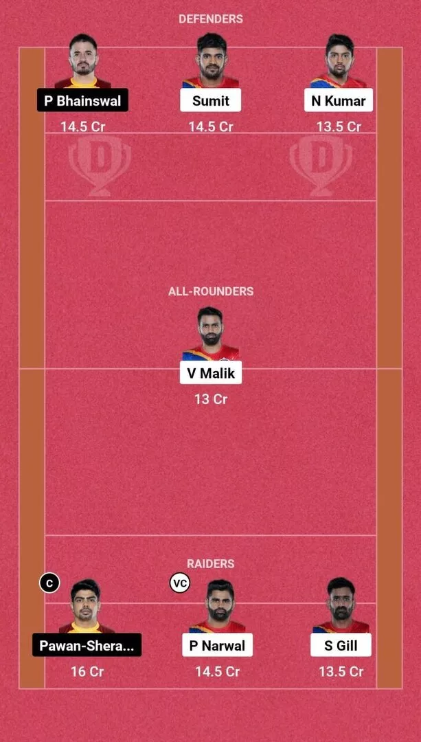 Suggested Dream11 Fantasy Team No. 1 UP vs TEL Dream11: