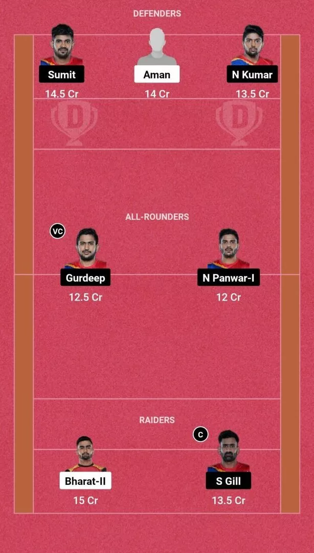 Suggested Dream11 Fantasy Team No. 2 BLR vs UP Dream11: