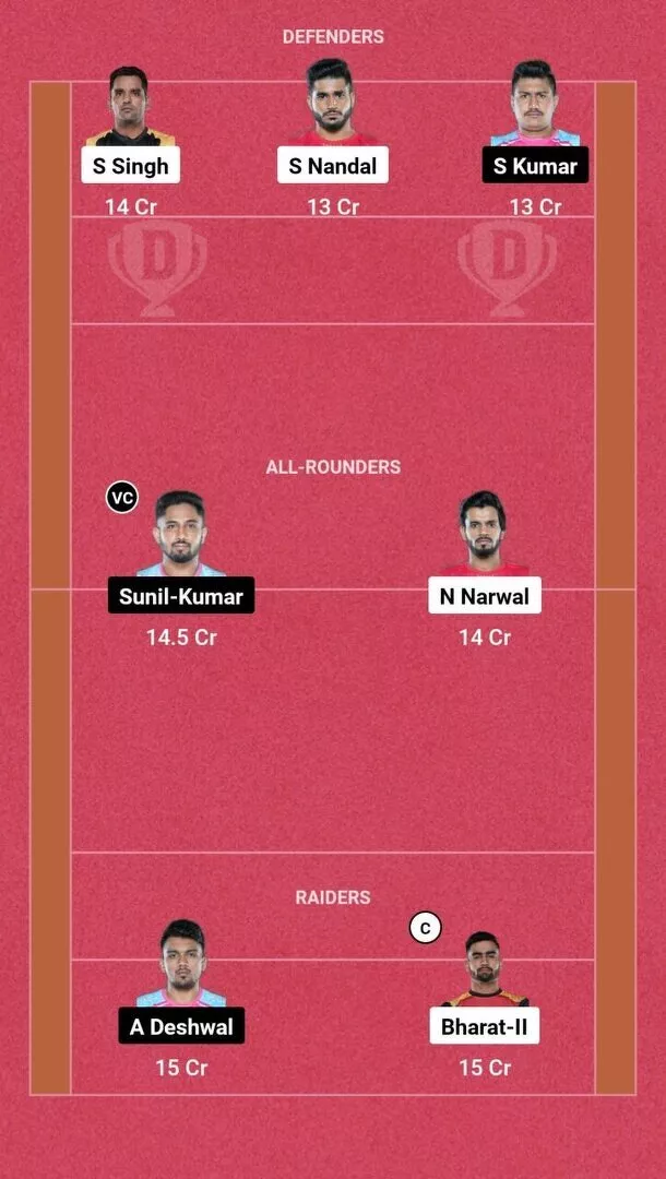 Suggested Dream11 Fantasy Team No. 1 BLR vs JAI Dream11: