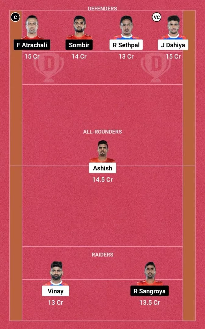 HAR vs GUJ PKL 10: Dream11 टीम 1