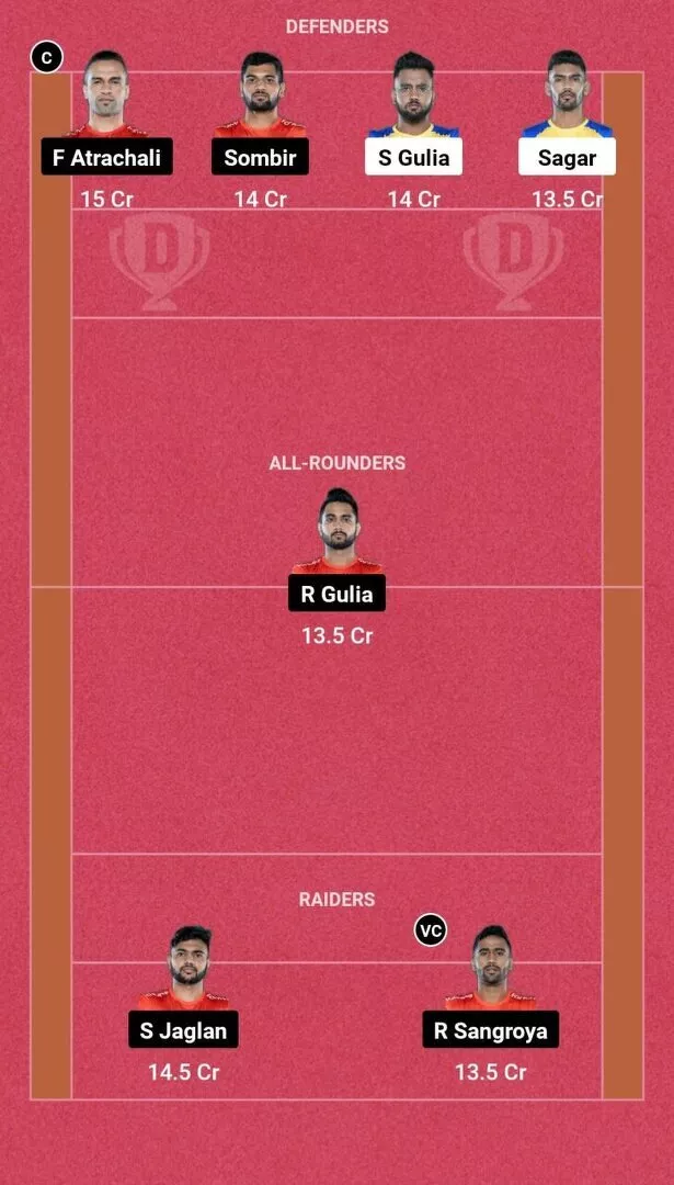 Suggested Dream11 Fantasy Team No. 2 TAM vs GUJ