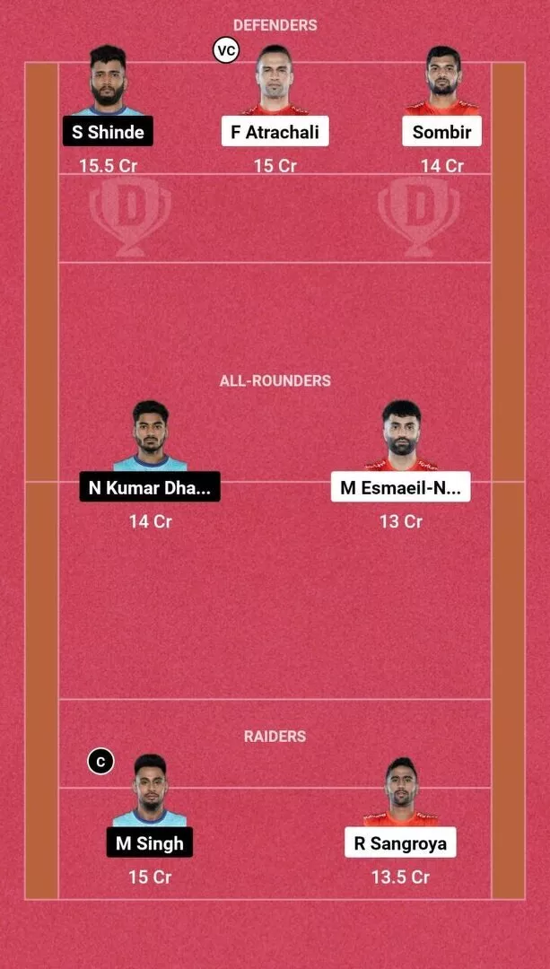 Suggested Dream11 Fantasy Team No. 1 GUJ vs BEN Dream11