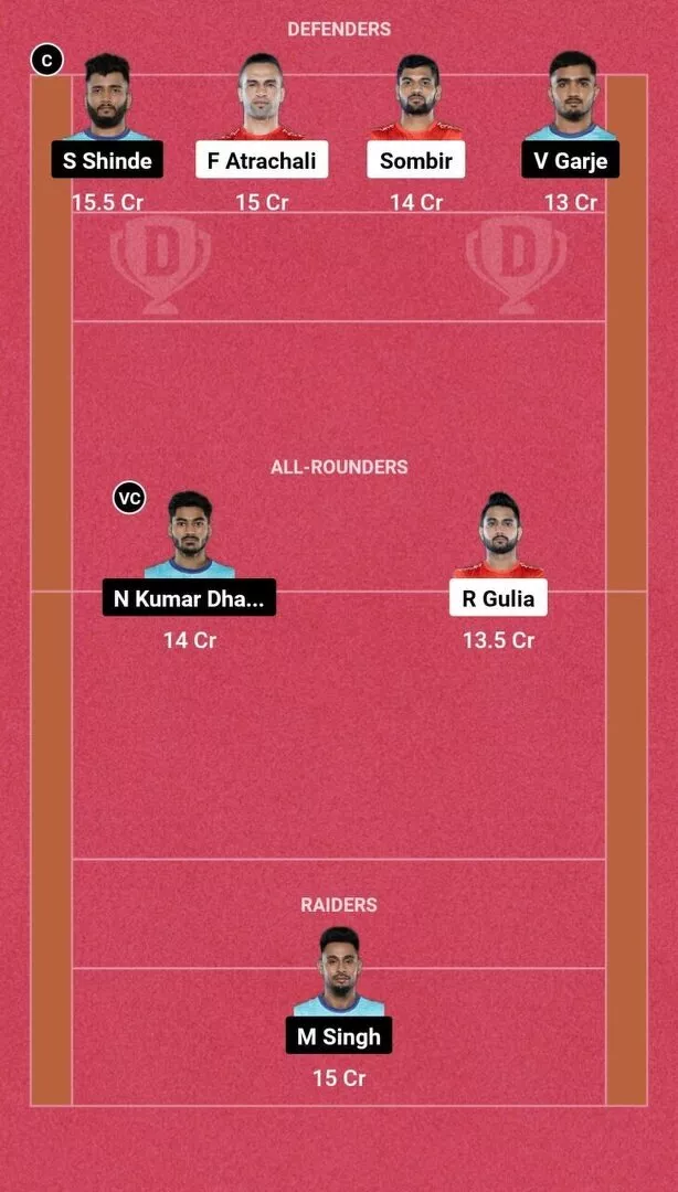 Suggested Dream11 Fantasy Team No. 2 GUJ vs BEN Dream11