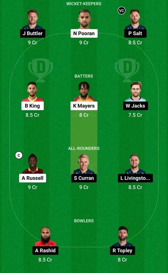 WI vs ENG Dream11 5th T20I Team 1