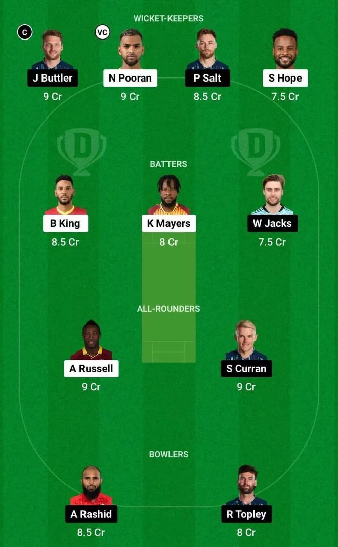 WI vs ENG Dream11 5th T20I Team 2