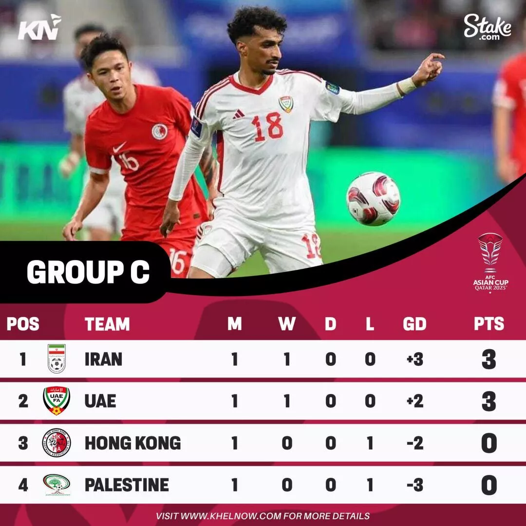AFC Group C