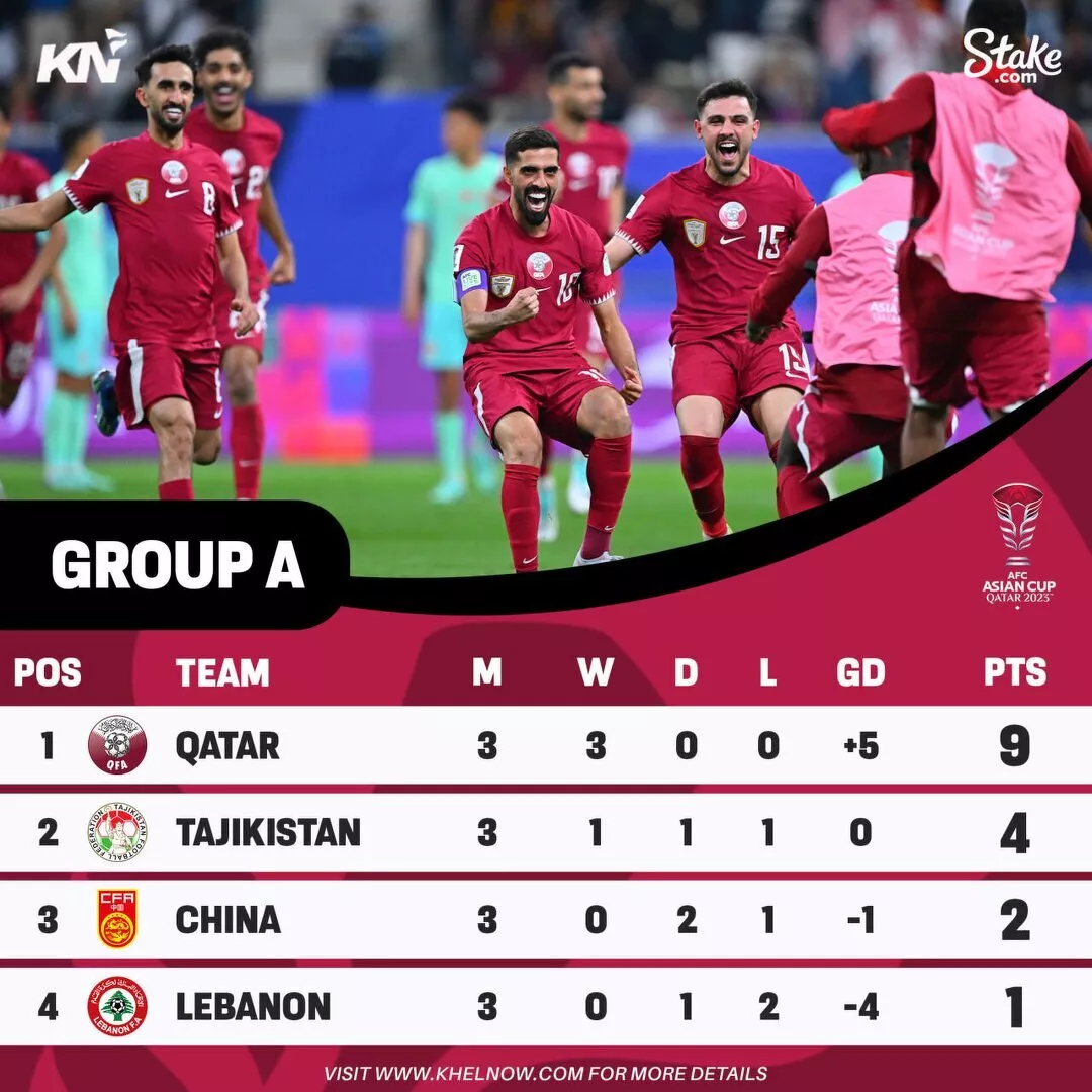 AFC Asian Cup 2023: Points Table, Most Goals, Most Assists After Match 30, Hong Kong vs Palestine