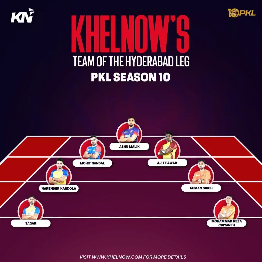 PKL 10 Team of the Hyderabad Leg