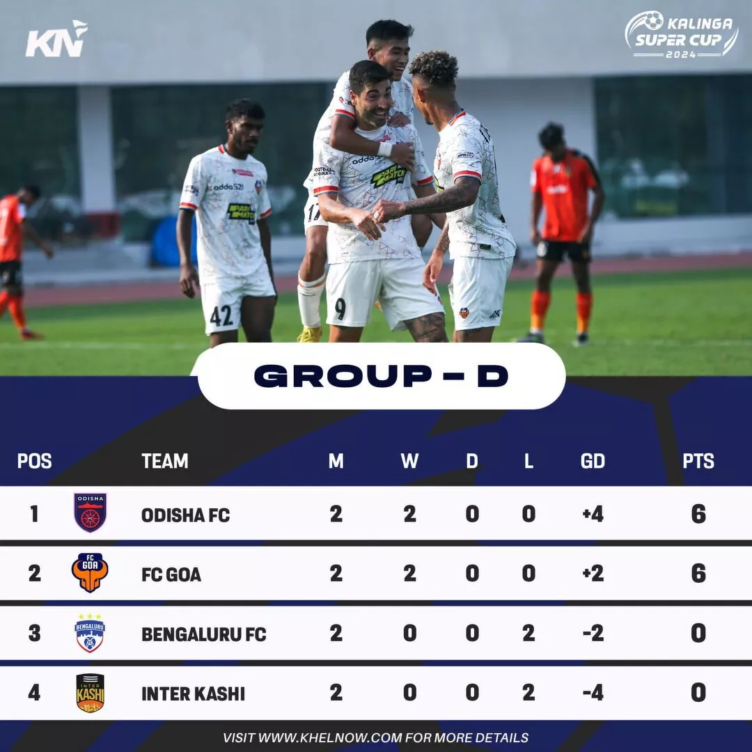 Kalinga Super Cup 2024 Updated points table after 20th match, Kerala