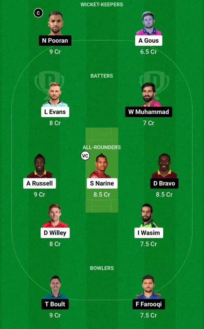 ABD vs EMI Dream11 Team 1