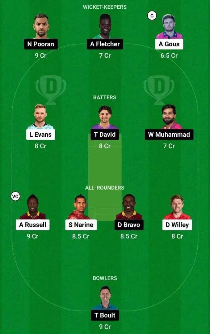 ABD vs EMI Dream11 Team 2