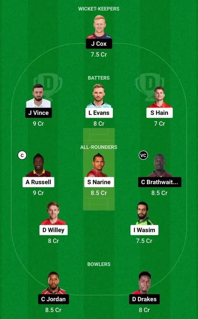 ABD vs GUL Dream11 Team 2