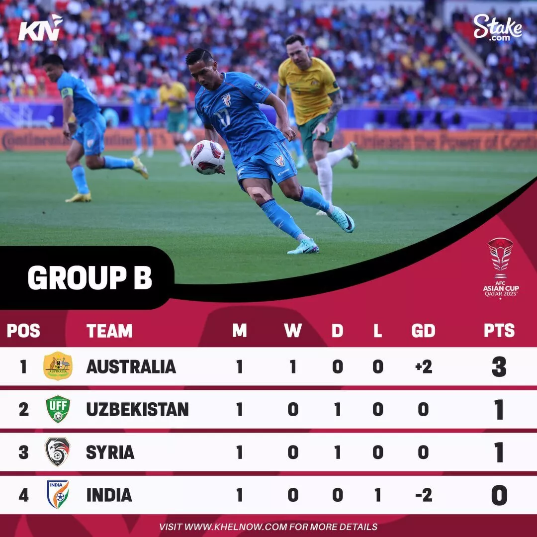 AFC Asian Cup 2023 Group B Points Table
