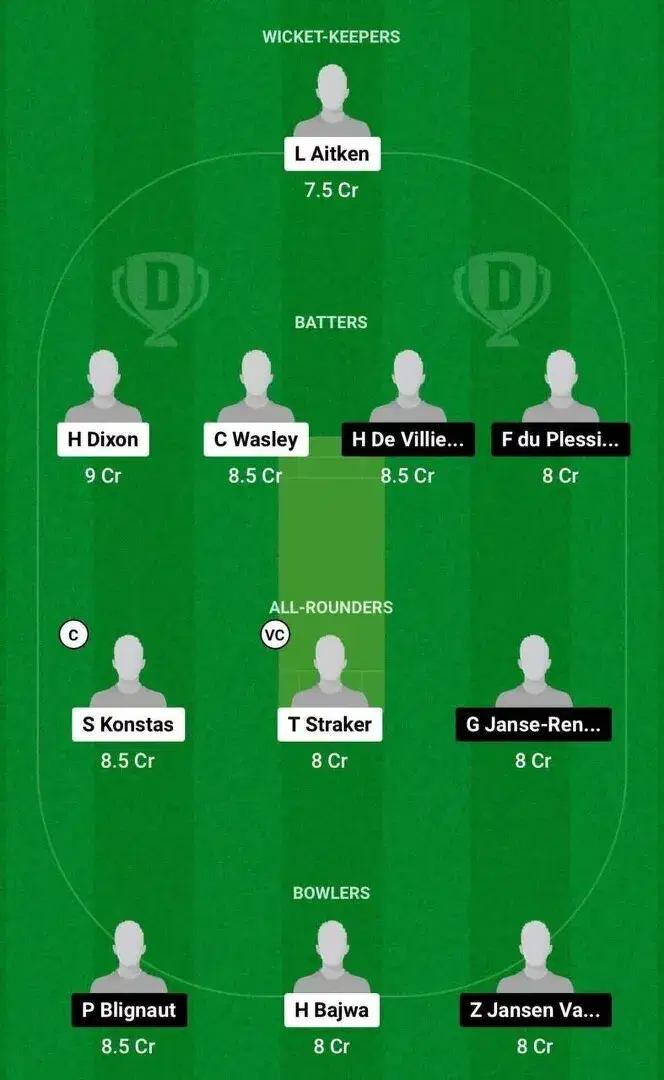 AUS-U19 vs NAM-U19 Dream11 Team 1