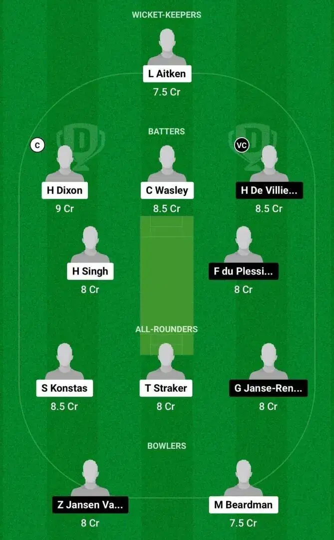 AUS-U19 vs NAM-U19 Dream11 Team 2