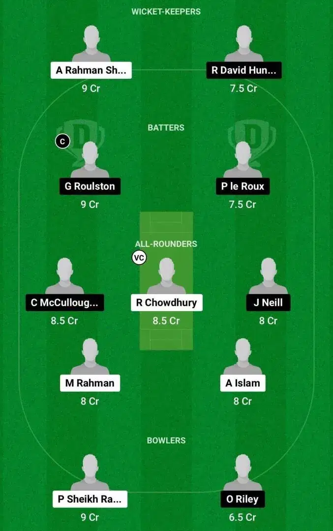 BAN-U19 vs IRE-U19 Dream11 Team 2