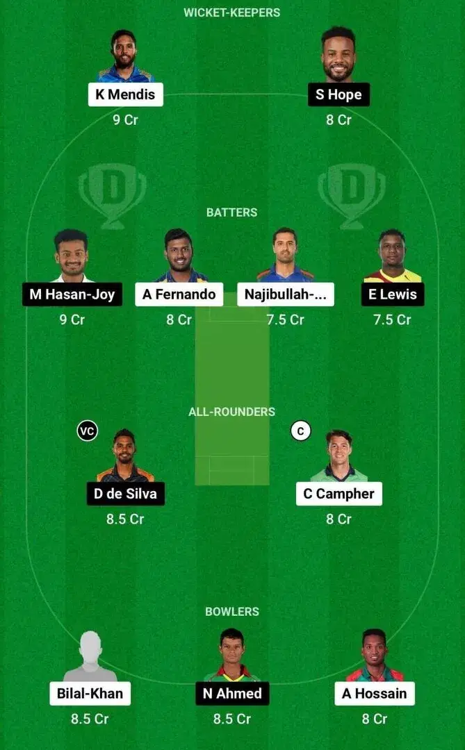CCH vs KHT Dream11 Team 1