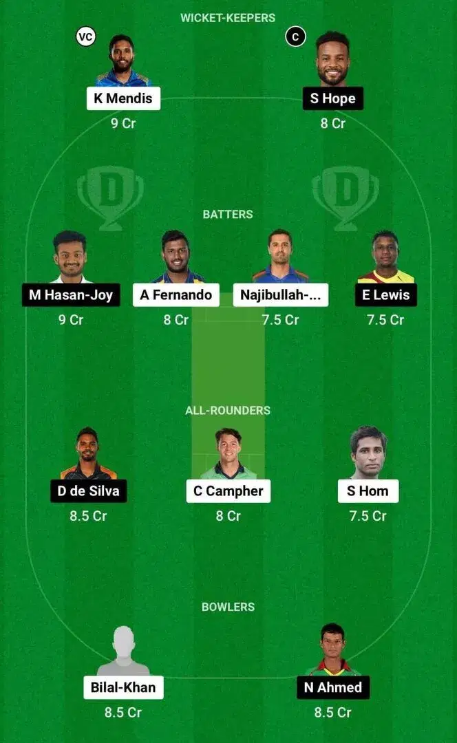 CCH vs KHT Dream11 Team 2
