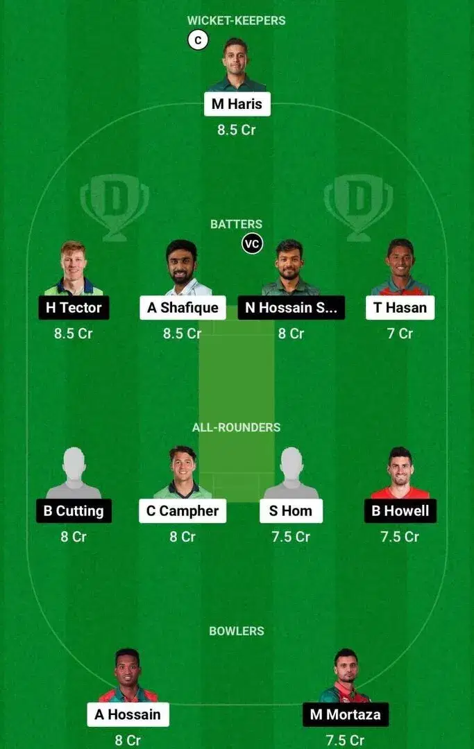 CCH vs SYL Dream11 Team 2