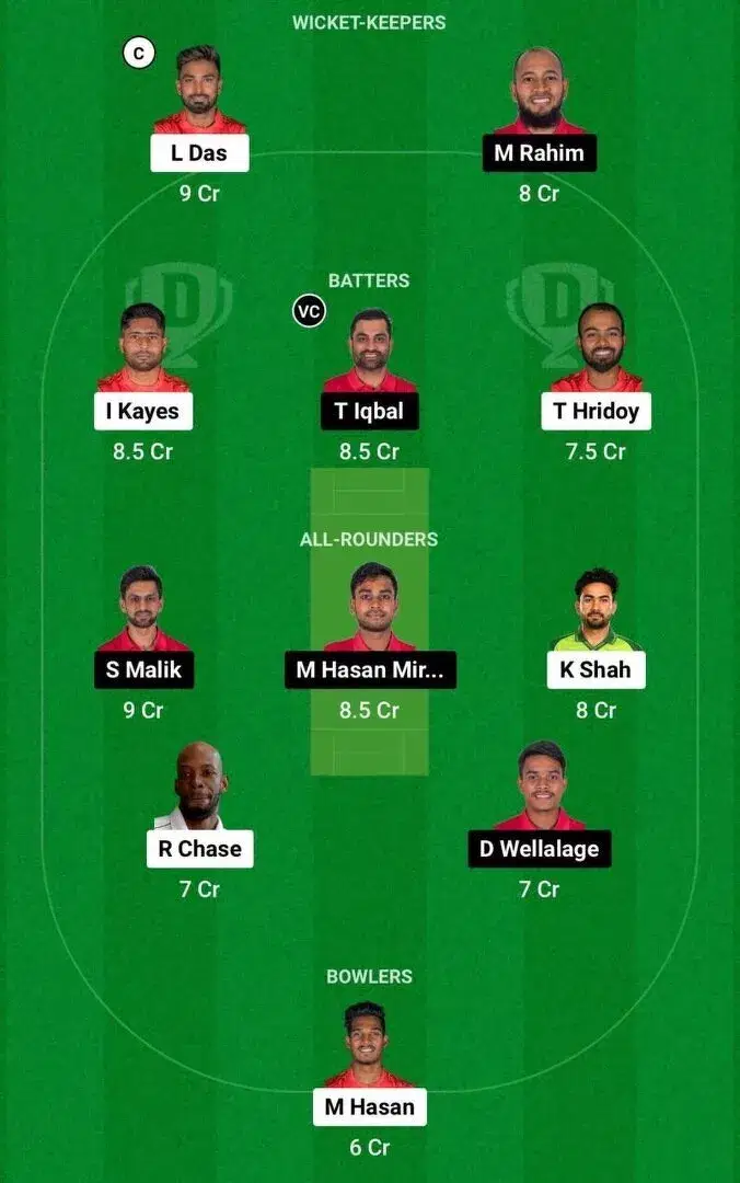 COV vs FBA Dream11 Team 1