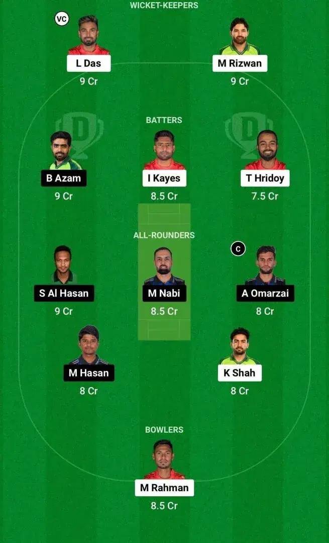 COV vs RAN Dream11 Team 2
