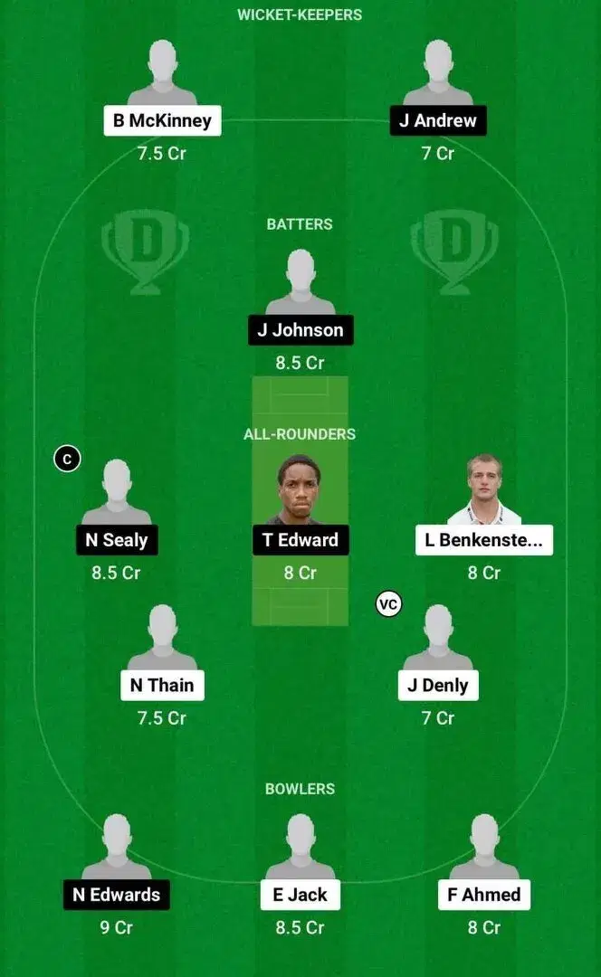 EN-U19 vs WI-U19 Dream11 Team 1