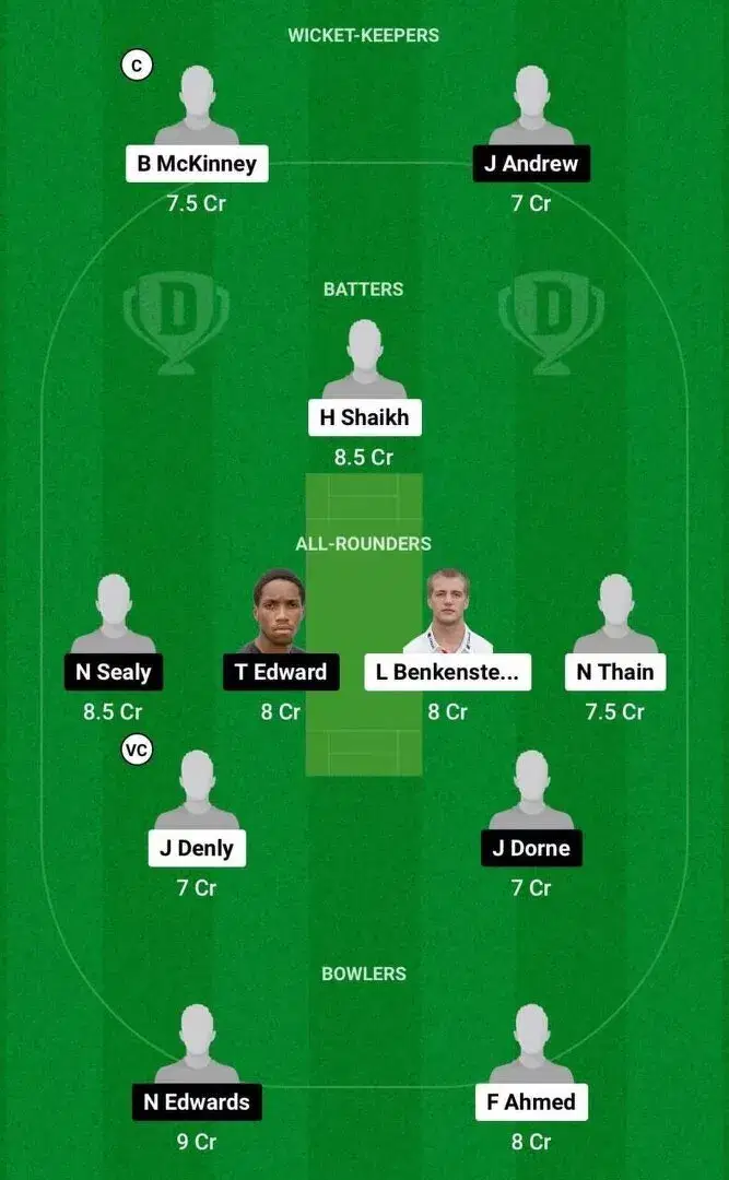 EN-U19 vs WI-U19 Dream11 Team 2