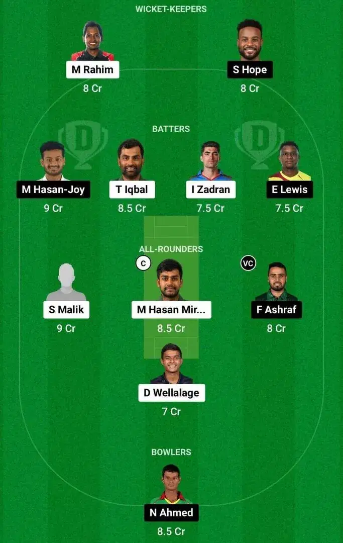 FBA vs KHT Dream11 Team 1