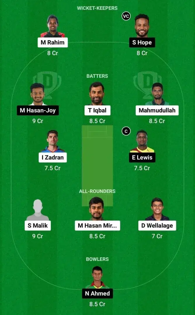 FBA vs KHT Dream11 Team 2